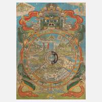 Bhavachakra Thangka111