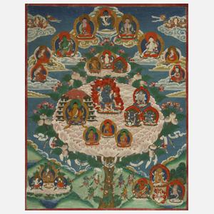 Thangka